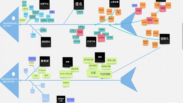 インサイドセールスの基礎理解と役割整理